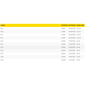 CORRENTE GALVANIZADA 6,0MM 25KG THOMSON